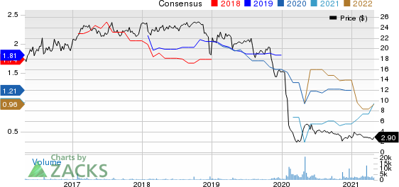 GasLog Partners LP Price and Consensus