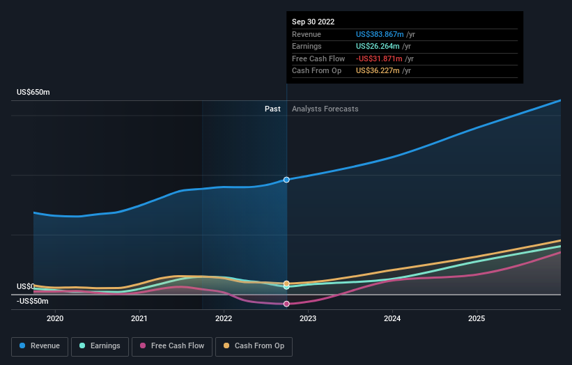 earnings-and-revenue-growth