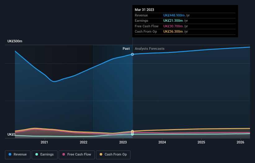 earnings-and-revenue-growth