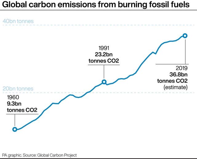 ENVIRONMENT Carbon