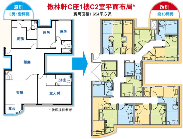 豪宅劏房圖則曝光 兩伙變35戶