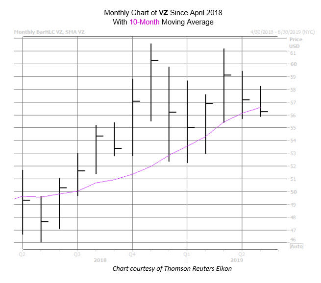 VZ Chart Apr 9