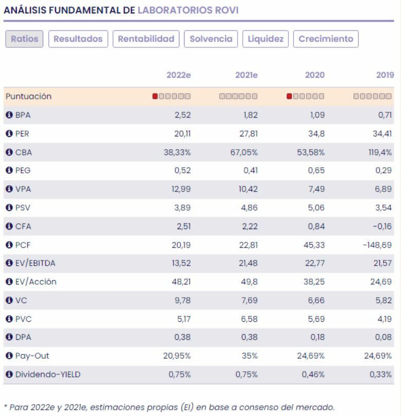 Rovi análisis fundamental del valor 