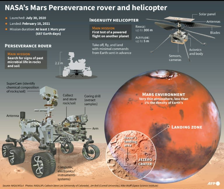 Graphic on the Mars Perseverance rover and Ingenuity helicopter