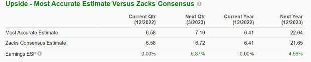 Zacks Investment Research