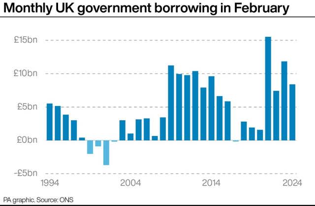 ECONOMY Borrowing