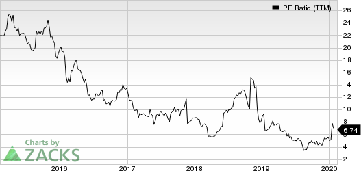 Signet Jewelers Limited PE Ratio (TTM)