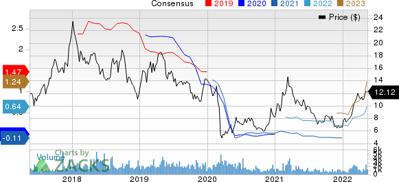 Solaris Oilfield Infrastructure, Inc. Price and Consensus