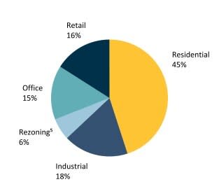 H&R REIT Reports First Quarter 2024 Results (CNW Group/H&R Real Estate Investment Trust)