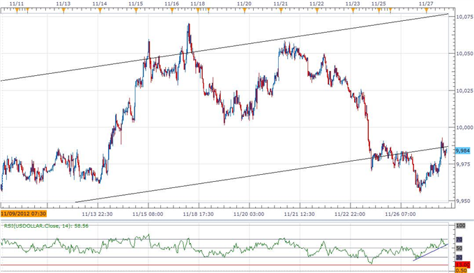 Forex_USD_Rally_To_Accelerate_On_Less-Dovish_Fed_Beige_Book_On_Tap_body_ScreenShot077.png, Forex: USD Rally To Accelerate On Less-Dovish Fed, Beige Book On Tap