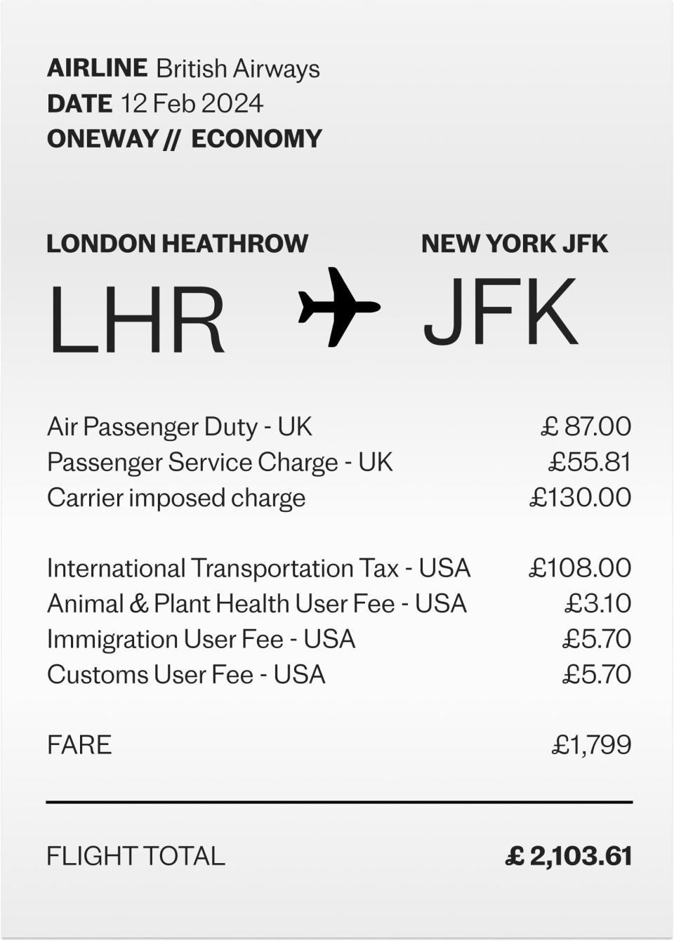 Governmental fares can add a fair amount extra to the ticket price