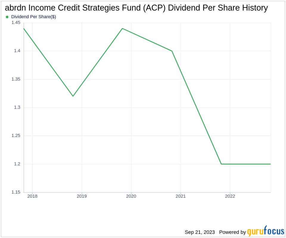 Decoding the Dividend Dynamics of abrdn Income Credit Strategies Fund (ACP)