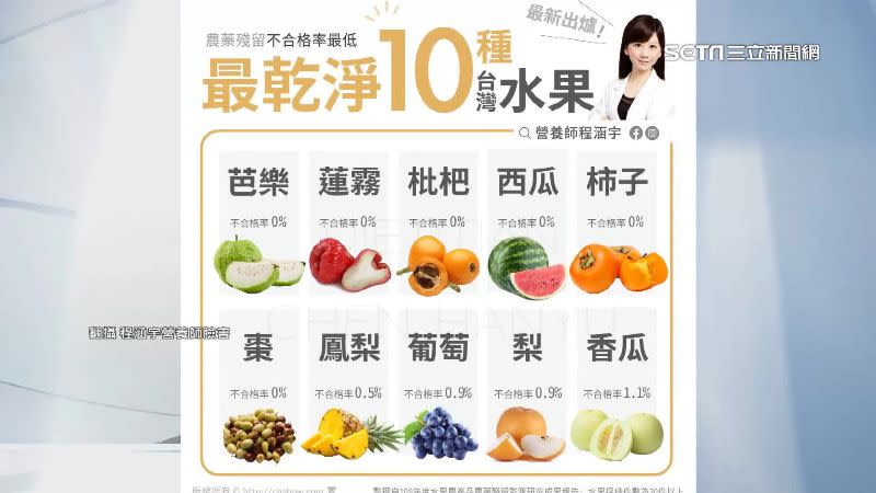 營養師公布最乾淨的10種台灣水果。（圖／翻攝自程涵宇營養師臉書）
