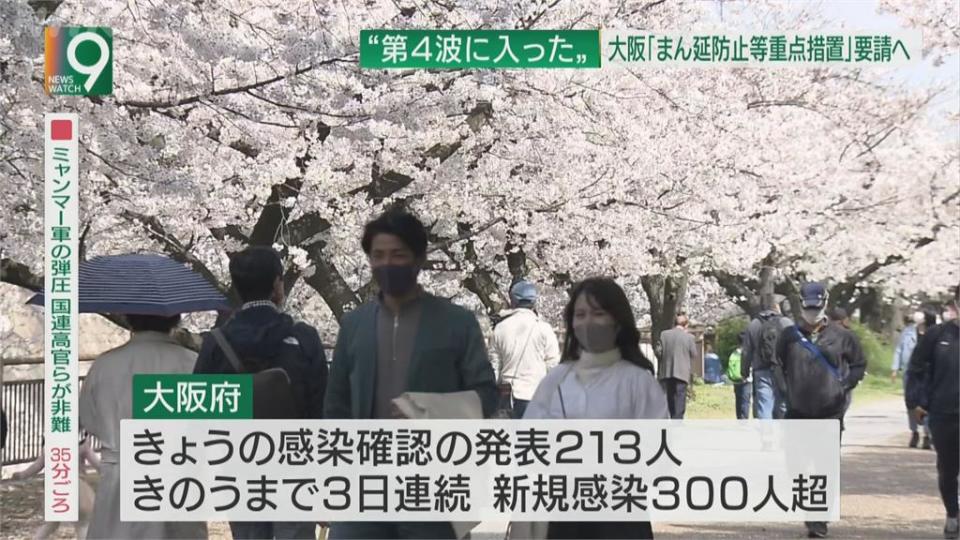 日本大阪日新增432例確診 專家警告：恐進入第四波疫情