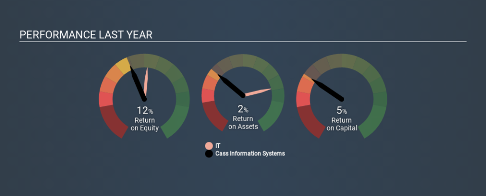 NasdaqGS:CASS Past Revenue and Net Income, February 21st 2020