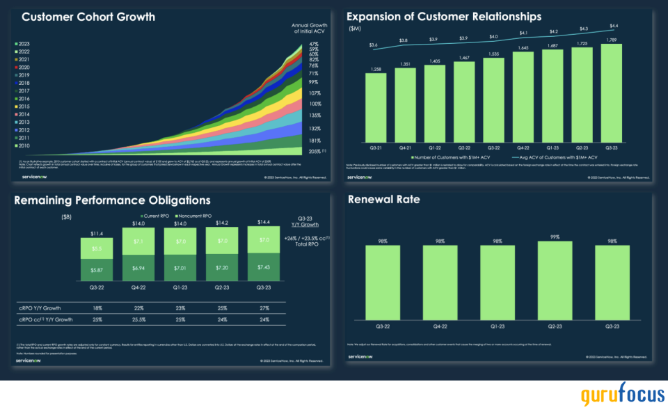 ServiceNow Is a High-Quality Business, but Its Growth Is Priced In