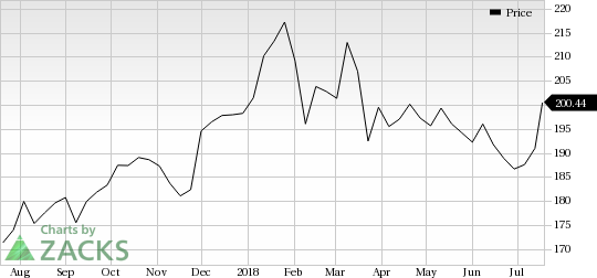 Berkshire Hathaway (BRK-B) saw a big move last session, as its shares jumped more than 5% on the day, amid huge volumes.