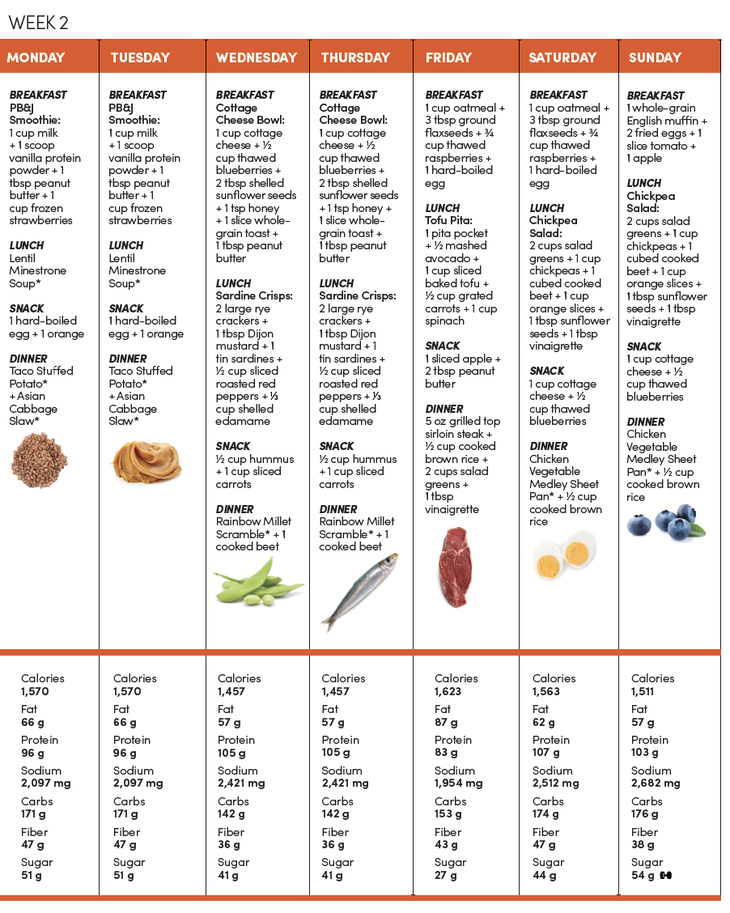 Week 2: The Price is Right Meal Plan