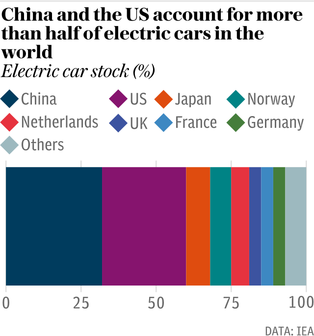 Electric car stock share