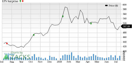 BlackRock's (BLK) Q2 results benefit from higher revenues, partly offset by an increase in expenses.