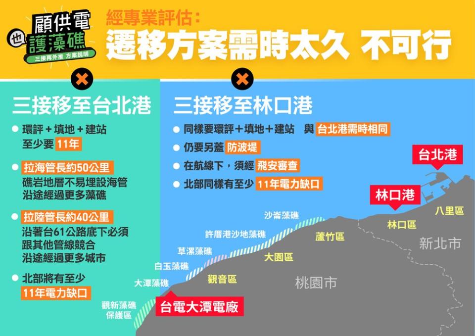 三接外推方案（圖：中油）