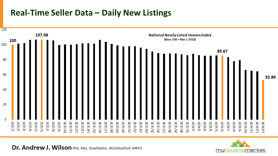 Image: My Housing Market