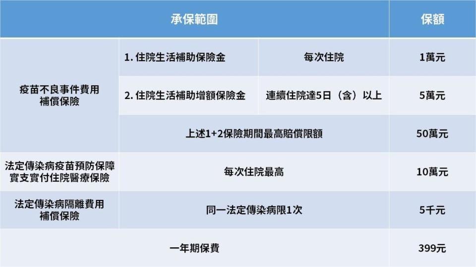 富邦產險網路投保疫苗險專案