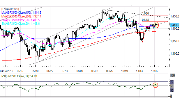 Forex_Euro_Cant_Catch_a_Break_as_Monti_Exit_Signals_Italian_Elections_fx_news_technical_analysis_body_Picture_2.png, Forex: European Equities Optimistic but European Currencies Lag