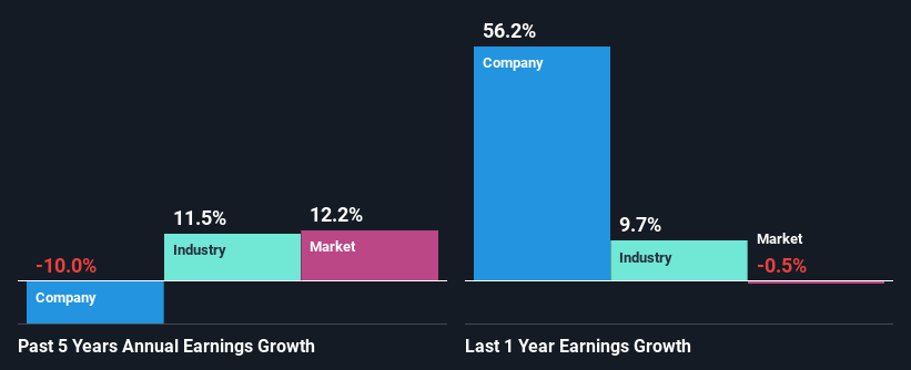 past-earnings-growth