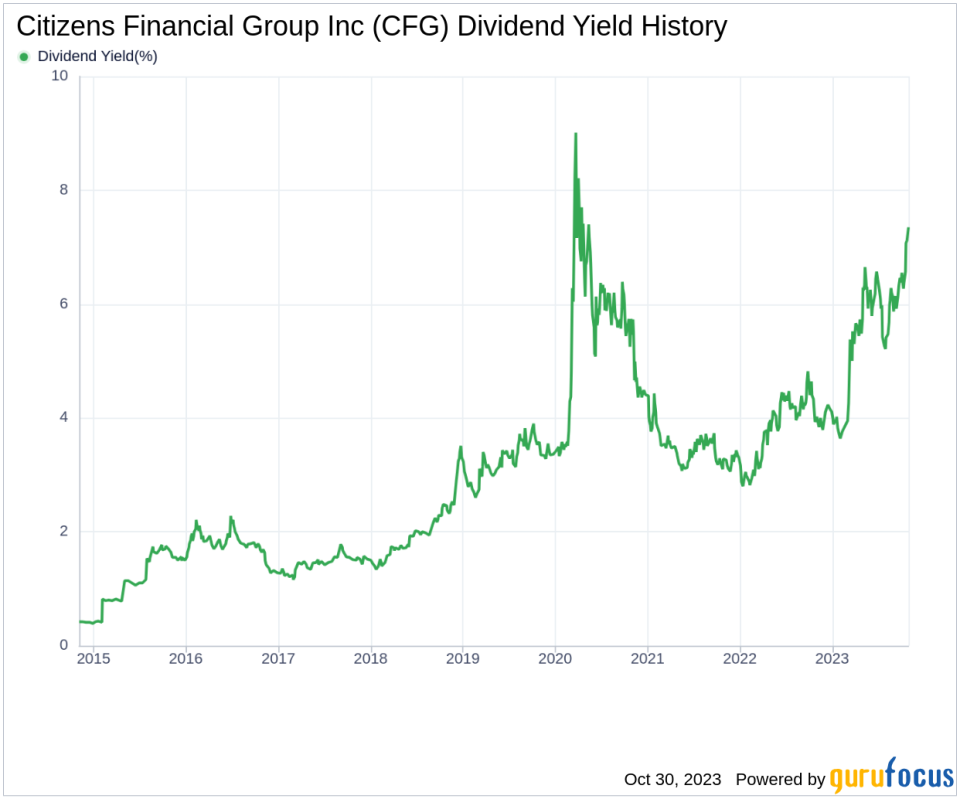 Citizens Financial Group Inc's Dividend Analysis