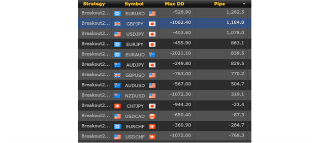 Free Automated Strategies (1 of 3): Trading Breakouts