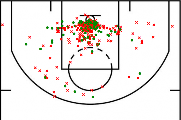 Howard’s 2016-17 shot chart (Basketball Reference)