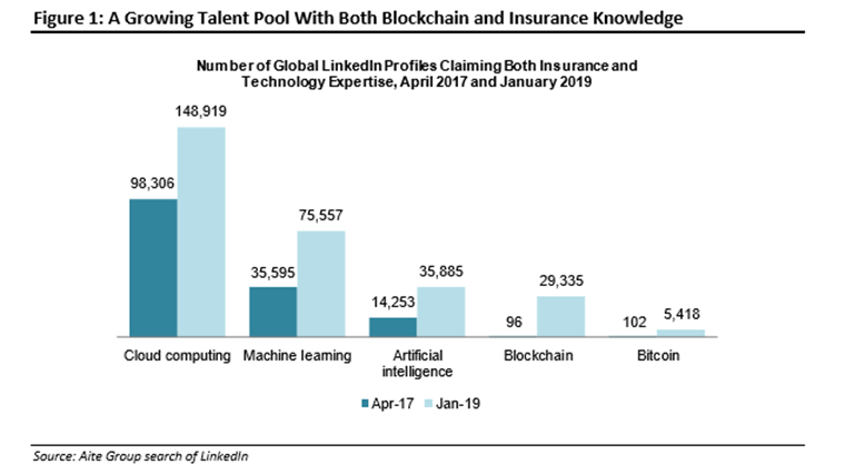 bitcoin, blockchain insurance