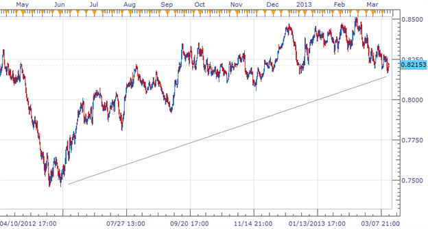 NZ_PMI_Up_But_Central_Bank_Speculation_Overshadows_body_Picture_1.png, NZ PMI Up, But Central Bank Speculation Overshadows