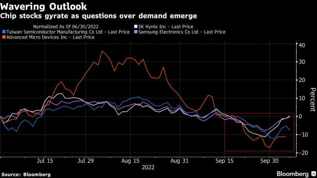 Profit Forecast Miss Estimates, Stock Falls - Bloomberg