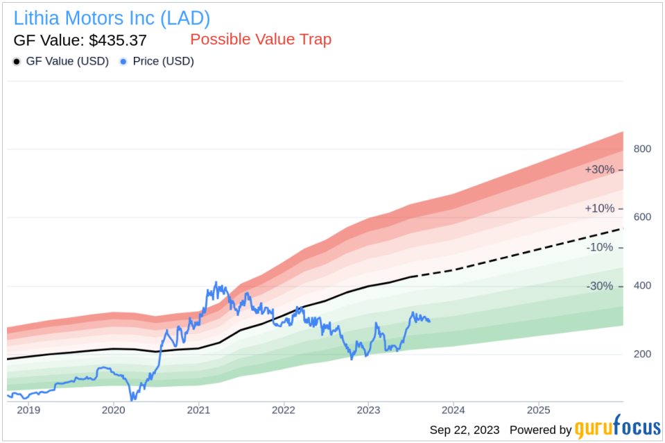 Is Lithia Motors (LAD) Too Good to Be True? A Comprehensive Analysis of a Potential Value Trap