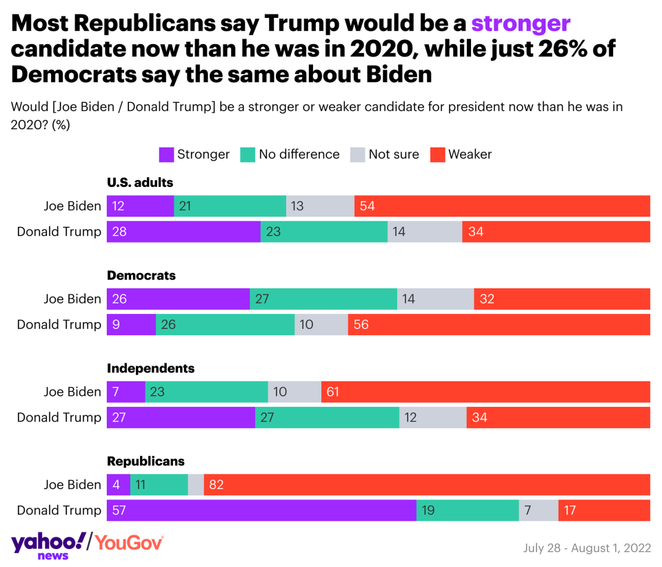 Poll Many Americans call 2nd Biden or Trump term 'worst thing that