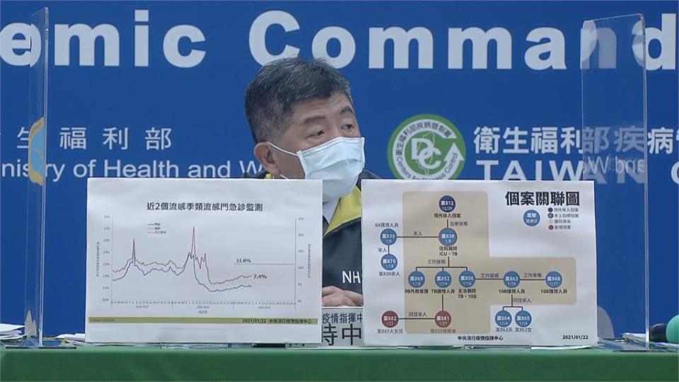 不適疫調人員皆二採陰 陳時中：不能掉以輕心！