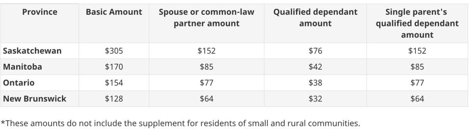 (Canada Revenue Agency)