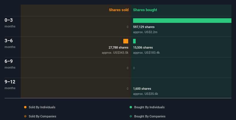 insider-trading-volume