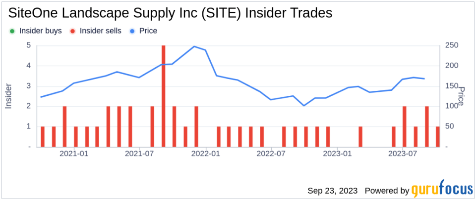 Insider Sell: CEO Doug Black Sells 8,000 Shares of SiteOne Landscape Supply Inc