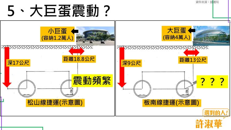 議員要求北市府擬定大巨蛋震動因應機制。許淑華提供