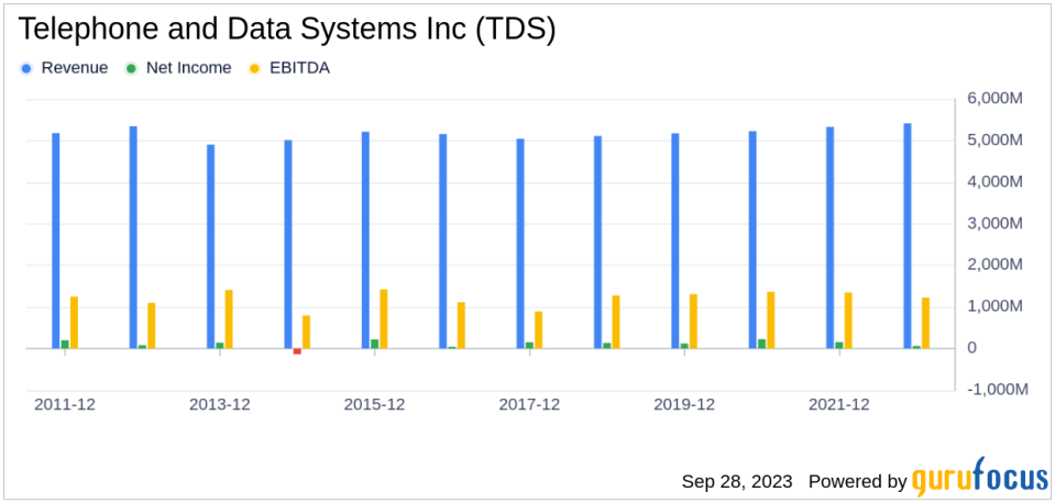 What's Driving Telephone and Data Systems Inc's Surprising 129% Stock Rally?