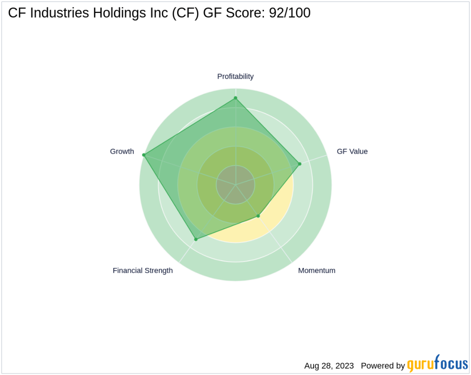 Unveiling the Investment Potential of CF Industries Holdings Inc (CF): A Comprehensive Analysis