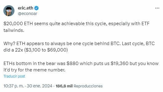 Sentimiento optimista para el mercado de criptomonedas en 2024