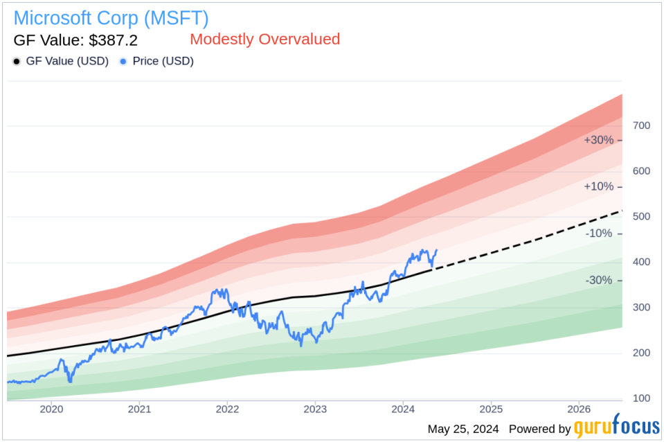 Insider Sale: EVP, Chief Commercial Officer Judson Althoff Sells 25,000 Shares of Microsoft Corp (MSFT)