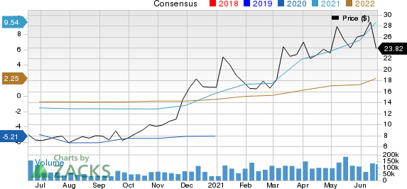 United States Steel Corporation Price and Consensus