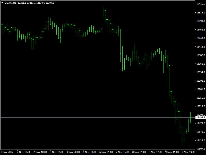 DAX Hourly