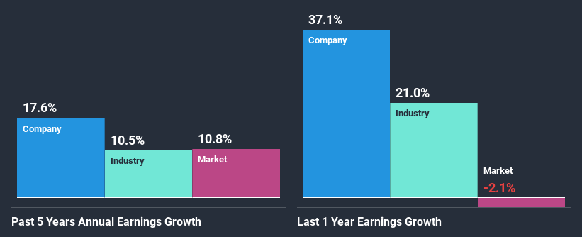 past-earnings-growth