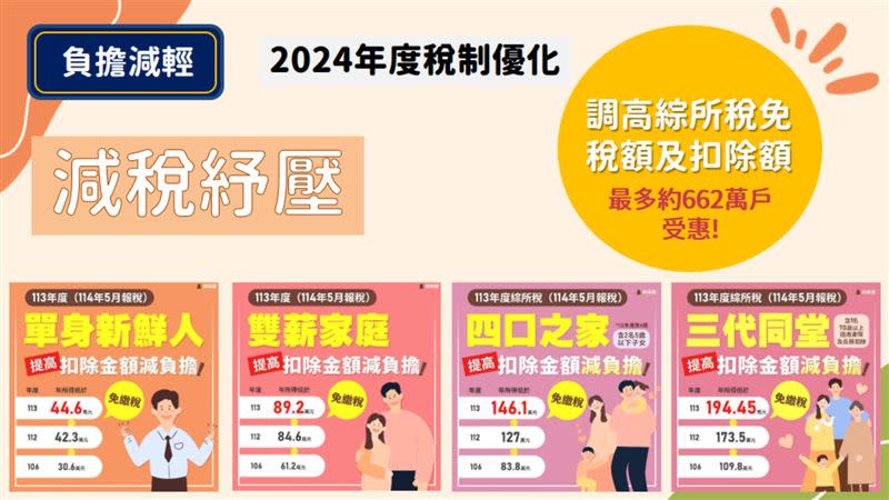 2024元旦新制。（圖／行政院提供)